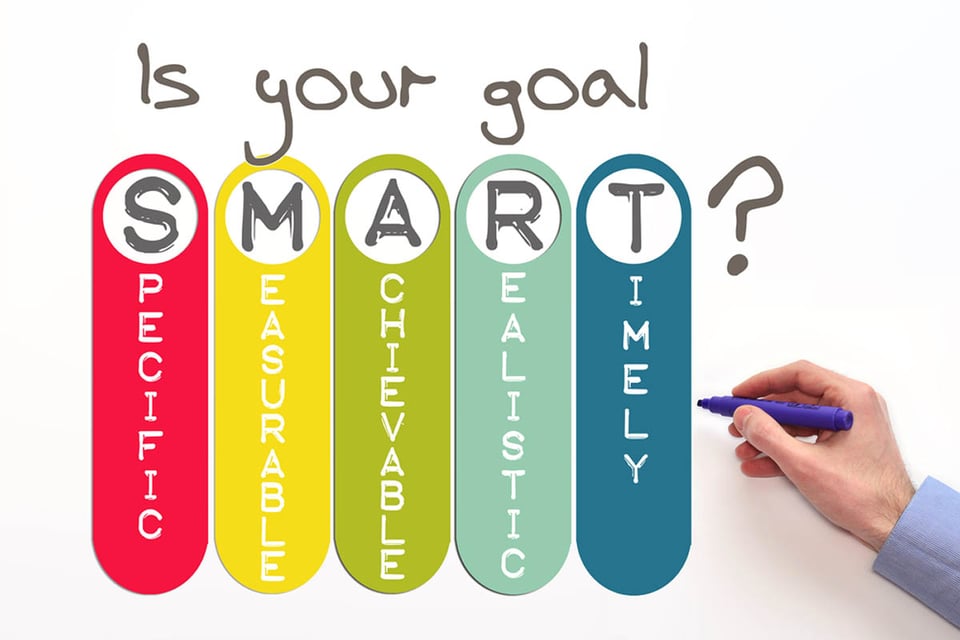 Specific, Measurable, Achievable, Relevant, and Time-bound, prioritize career growth