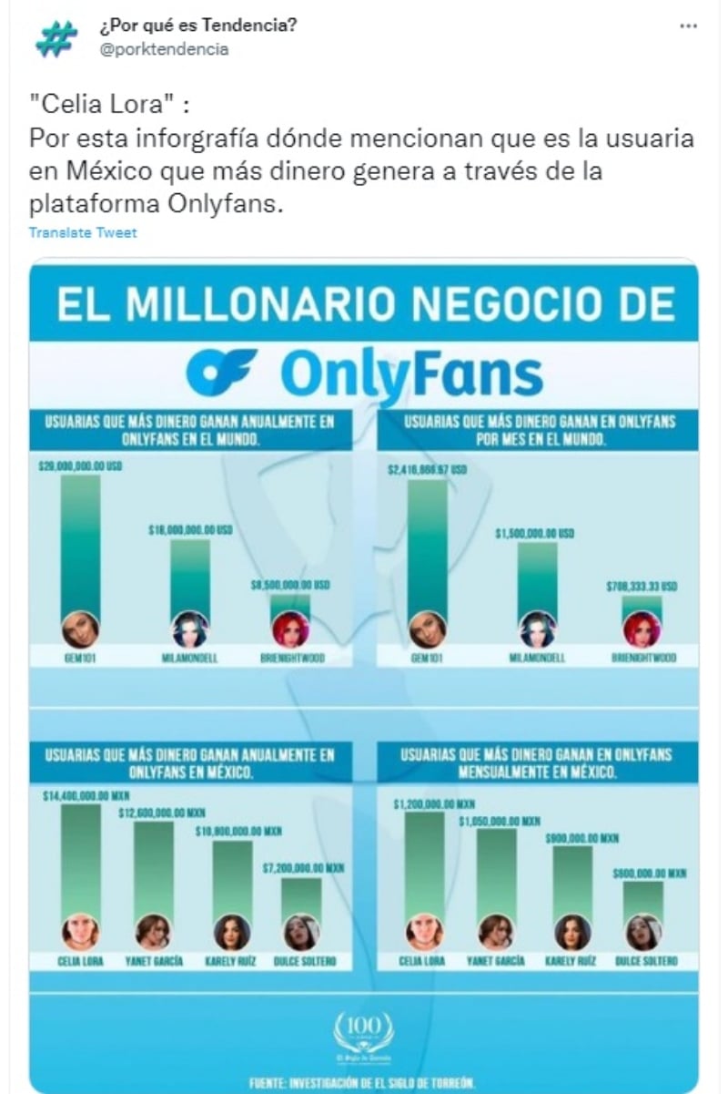 Celia Lora OnlyFans: ¿Cuánto dinero genera?